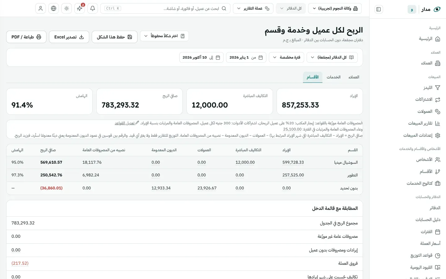 ربح كل قسم