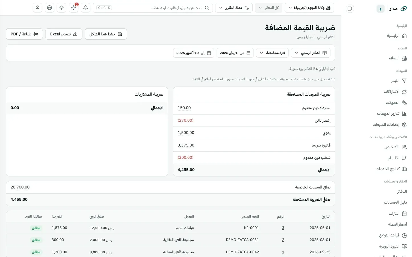 تقرير ضريبة القيمة المضافة