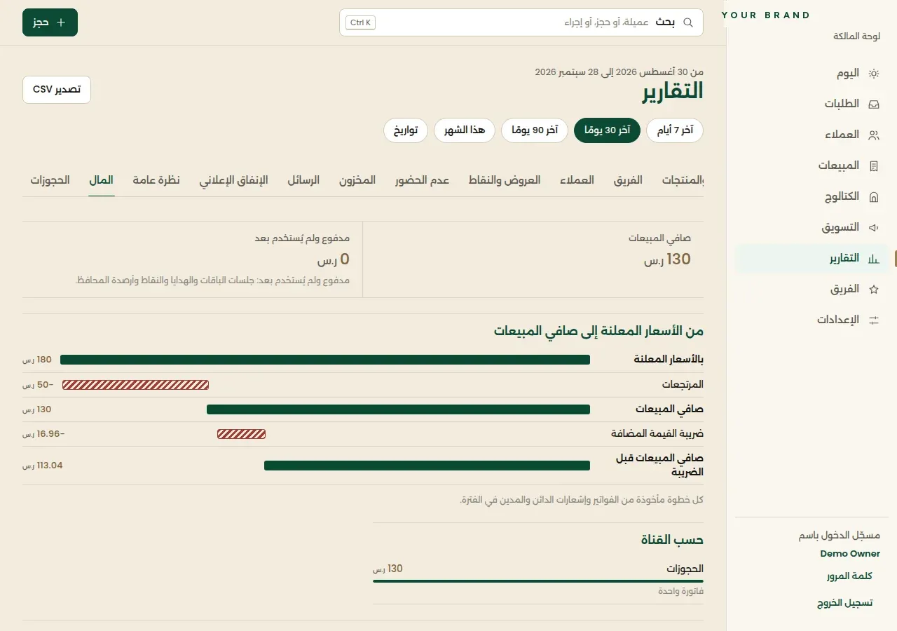 Money report